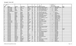 Semington - Census 1891