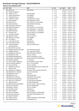 Granfondo Colnago Piacenza - CICLOTURISTICA Domenica 02 Settembre 2012 Pos Pett Nome Team Naz Cat Pos T.Gara T.Reale Medi