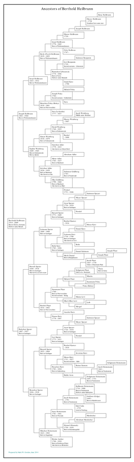 Family Tree Maker