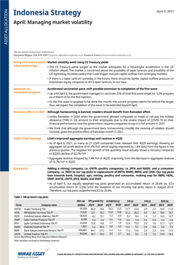 Indonesia Strategy April: Managing Market Volatility