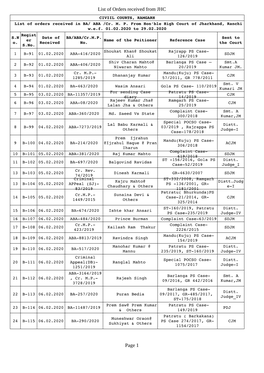 List of Orders Received from JHC Page 1