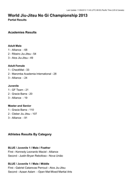 World Jiu-Jitsu No Gi Championship 2013 Partial Results