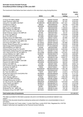 Schroder Income Growth Fund Plc Unaudited Portfolio Holdings at 30Th June 2021