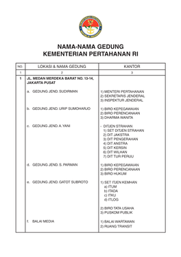 Nama Gedung Kementerian Pertahanan Ri