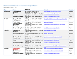 Pharmacies with COVID-19 Vaccines in Niagara Region Updated As of June 7, 2021