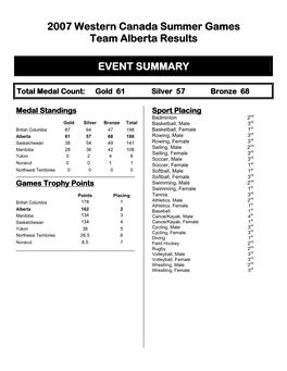 2007 Western Canada Summer Games Team Alberta Results