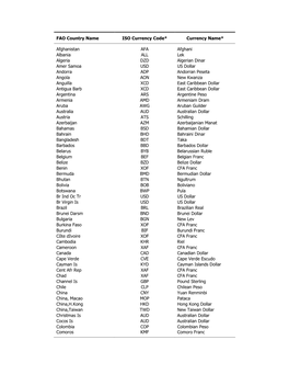 FAO Country Name ISO Currency Code* Currency Name*