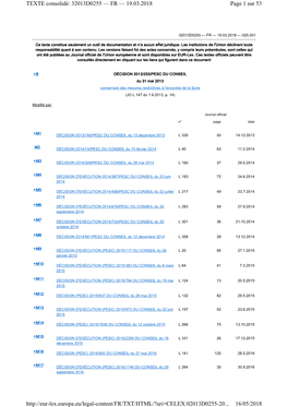 Page 1 Sur 53 TEXTE Consolidé: 32013D0255 — FR — 19.03.2018