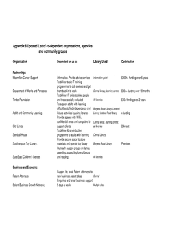 Appendix 8 Updated List of Co-Dependent Organisations, Agencies and Community Groups