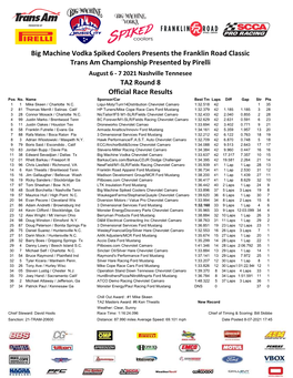 TA2 Round 8 Official Race Results Posno.Name Sponsor/Car Best Tmlapsdiff Gap Strpts 1 1 Mike Skeen / Charlotte N.C