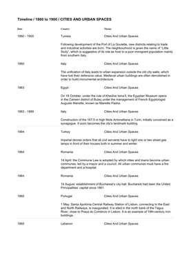 Timeline / 1860 to 1900 / CITIES and URBAN SPACES