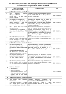 List of Industries Placed in the 157 Meeting of the State Level Expert