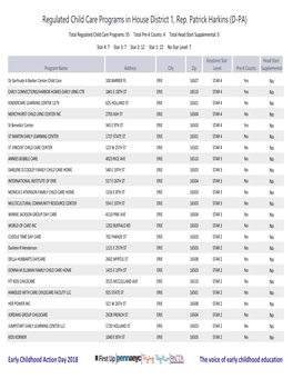 Regulated Child Care Programs in House District 1, Rep. Patrick Harkins (D-PA)