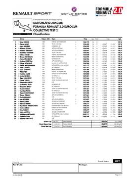 Classification COLLECTIVE TEST 2 MOTORLAND ARAGON FORMULA