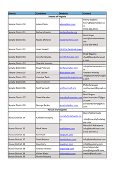 District Candidate Website Contact Henry Watkins Henry@Adamebbin