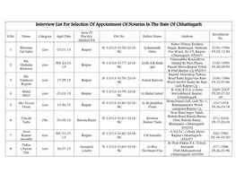 Interview List for Selection of Appointment of Notaries in the State of Chhattisgarh