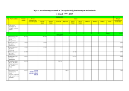 Wykaz Zrealizowanych Zadań W Zarządzie Dróg Powiatowych W Ostródzie W Latach 1999