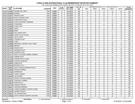 Membership Register MBR0009