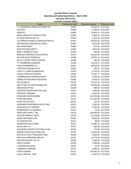 03 2018 Operating & Capital Exp.Xlsx