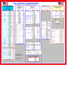 USA NATIONAL CHAMPIONSHIPS - the Alternatives, Plus US “LONG TRACK SPEEDWAY” Champions