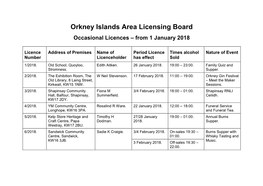 Summary Register of Occasional Licences