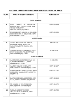 PRIVATE INSTITUTIONS of EDUCATION (B.Ed) in HP STATE SR. NO. NAME of the INSTITUTIONS CONTACT