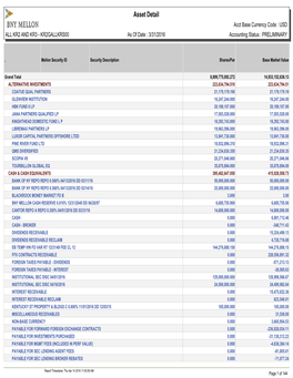 Asset Detail Acct Base Currency Code : USD ALL KR2 and KR3 - KR2GALLKRS00 As of Date : 3/31/2016 Accounting Status : PRELIMINARY
