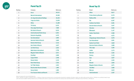 Parent Top 25 Brand Top 25