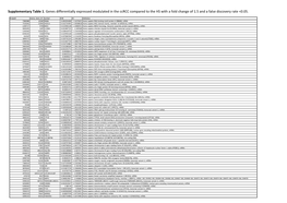 Supplementary Tables and Figures