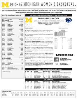 2015-16 Michigan Women's Basketball Michigan Combined Team Statistics (As of Jan 14, 2016) All Games