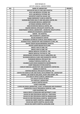 2020 Neqas-Cc List of Clinical Laboratories No