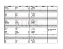 Surname Given Age Date Page Maiden Note Abdullah Joseph 70 5-Feb A-8 Abercrombie Bert H