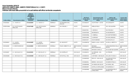 Anno Scolastico 2018-19 ABRUZZO AMBITO 0008 - AMBITO TERRITORIALE N