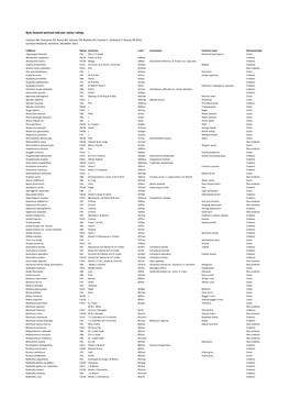 New Zealand Wetland Indicator Status Ratings. Checklist 2013