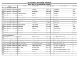 State/Unit- CHANDIGARH State/Unit- ANDAMAN & NICOBAR STATE/UNITWISE