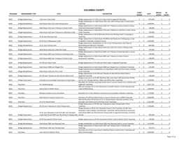 Columbia County Start Bridge Sd Program Improvement Type Title Description Cost Period Count Count