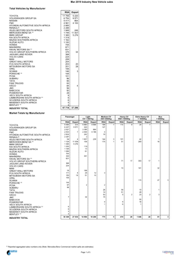 Naamsa Industry New Sales