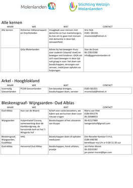 Overzicht Coronahulp (Pdf)