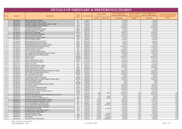 Details of Ordinary & Preference Shares