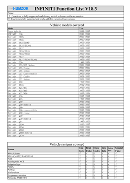 INFINITI Function List V18.3 Notes: √ :Functions Is Fully Supported and Already Exited in Former Software Version