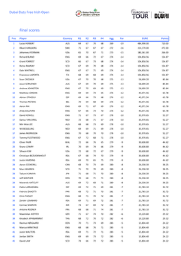 Final Scores