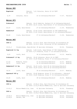 KREISBESTENLISTE 2004 Seite: 1