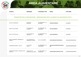 Area Alimentare Percorsi