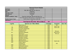 Species List - Micro Moths Life Stage Comment Gen