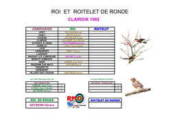 Selectionnes Roi De Ronde 1983 a Nos Jour Tableau