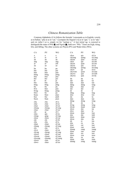 Chinese Romanization Table