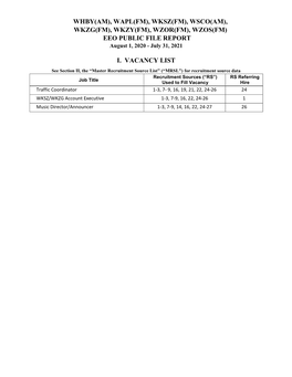 Wzos(Fm) Eeo Public File Report I. Vacancy List