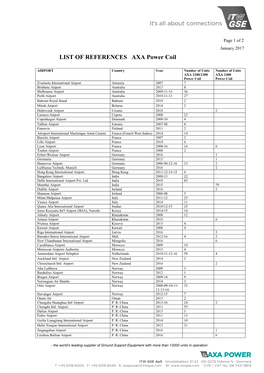 LIST of REFERENCES AXA Power Coil