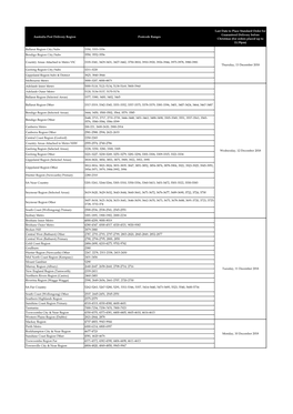 Australia Post Delivery Region Postcode Ranges Last