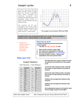 Sunspot Cycles 8